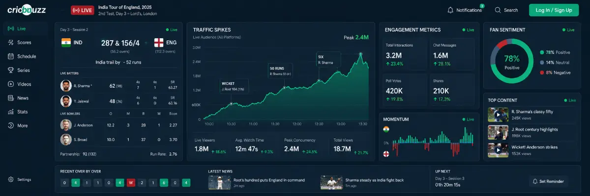 Cricbuzz live cricket score platform interface and real-time sports engagement in India