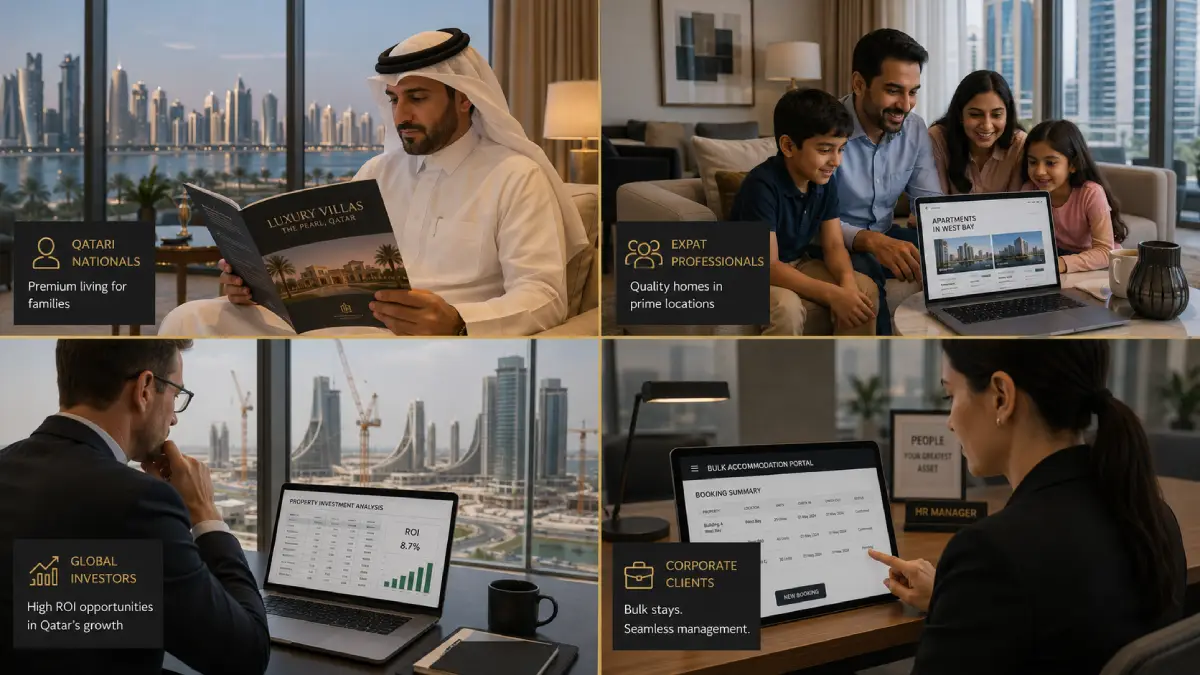 Qatar real estate buyer segments — Qatari national, expat family, international investor, and corporate client personas for property website strategy