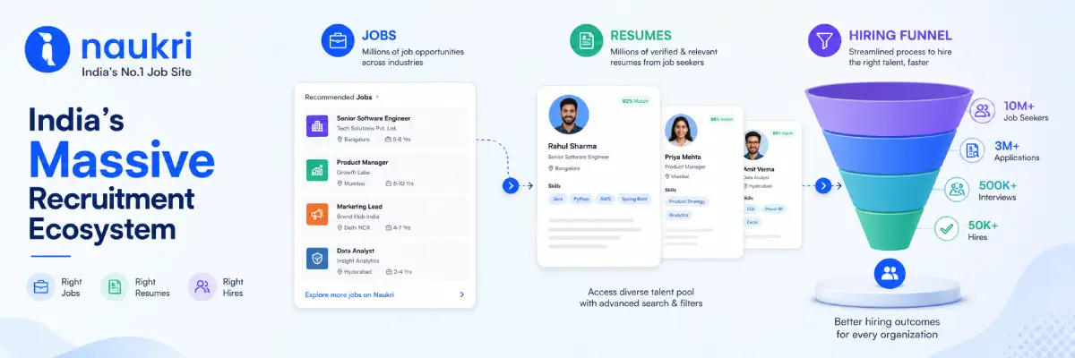 Naukri online job portal and recruitment platform for Indian professionals